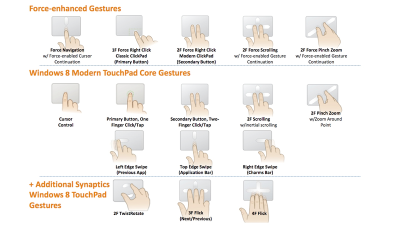 Illustration for article titled Synaptics ForcePad: The Laptop Trackpad Is About to Change Forever